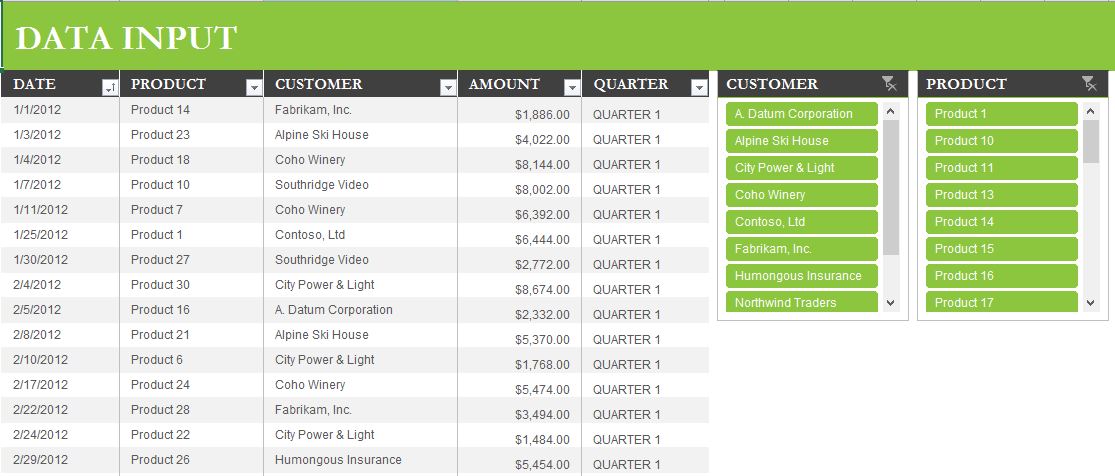 Sales Report Template Excel Excel Templates