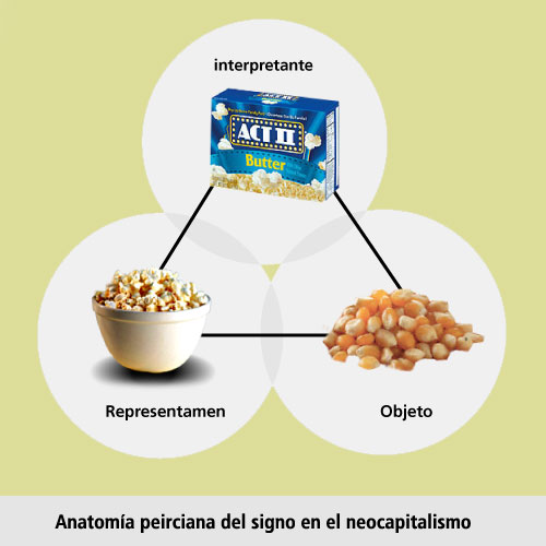 Tecnología Corrientes de la semiótica.