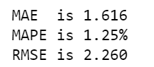 Piecewise Linear Trend with Automated Time Series Forecasting (APL) SAP HANA Tutorial and Material, SAP HANA Certification, SAP HANA Learning, SAP HANA Career, SAP HANA Preparation, SAP HANA Guides