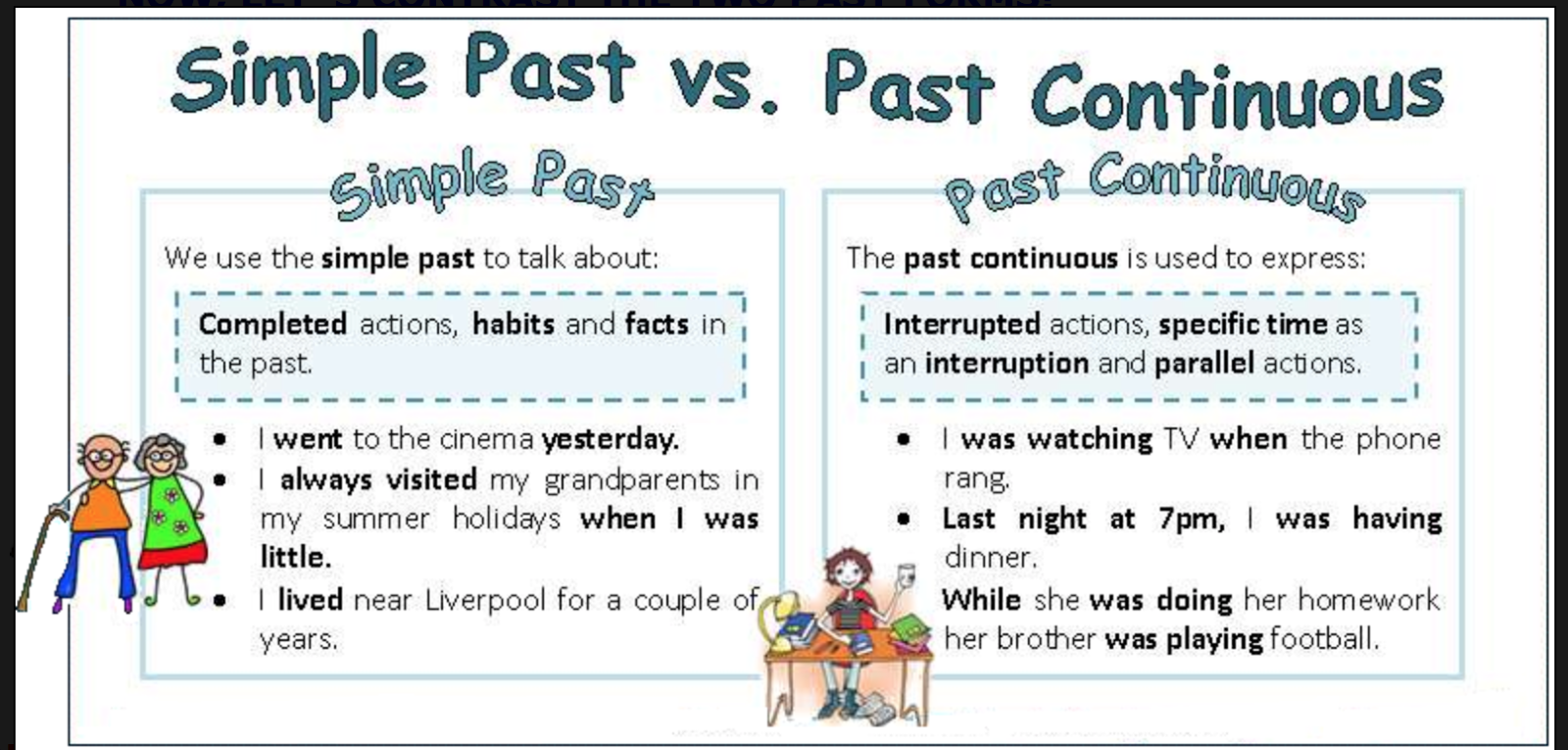 Чем отличается паст континиус. Past simple past Continuous. Паст Симпл паст континуос. Past simple past Continuous правило. Паст Симпл ти паст конт.