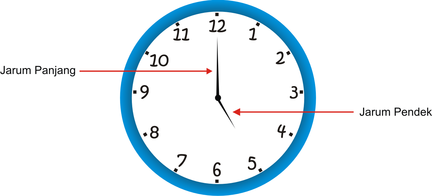 Latihan Soal Matematika Kelas 1 SD Semester 1 | Buat ...