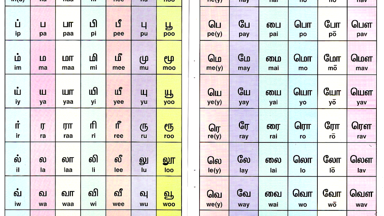 How To Learn Tamil Through English Learning