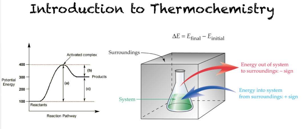 Thermochemistry