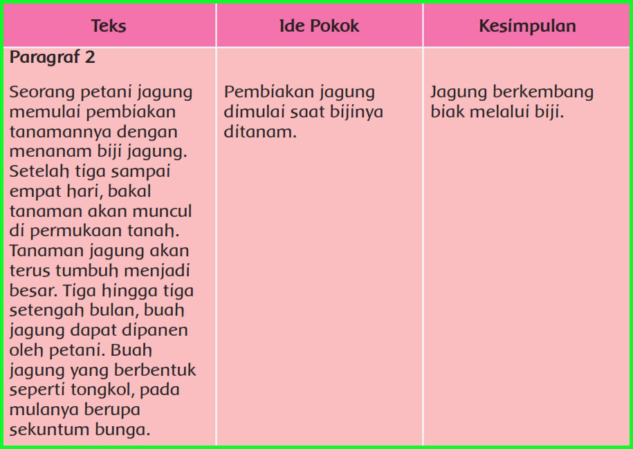 Kunci Jawaban Buku Siswa Kelas 6 Tema 1 Subtema 1 Pembelajaran 4