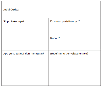 tabel informasi cerita Teropong Binokular dan Bintang Jatuh www.simplenews.me