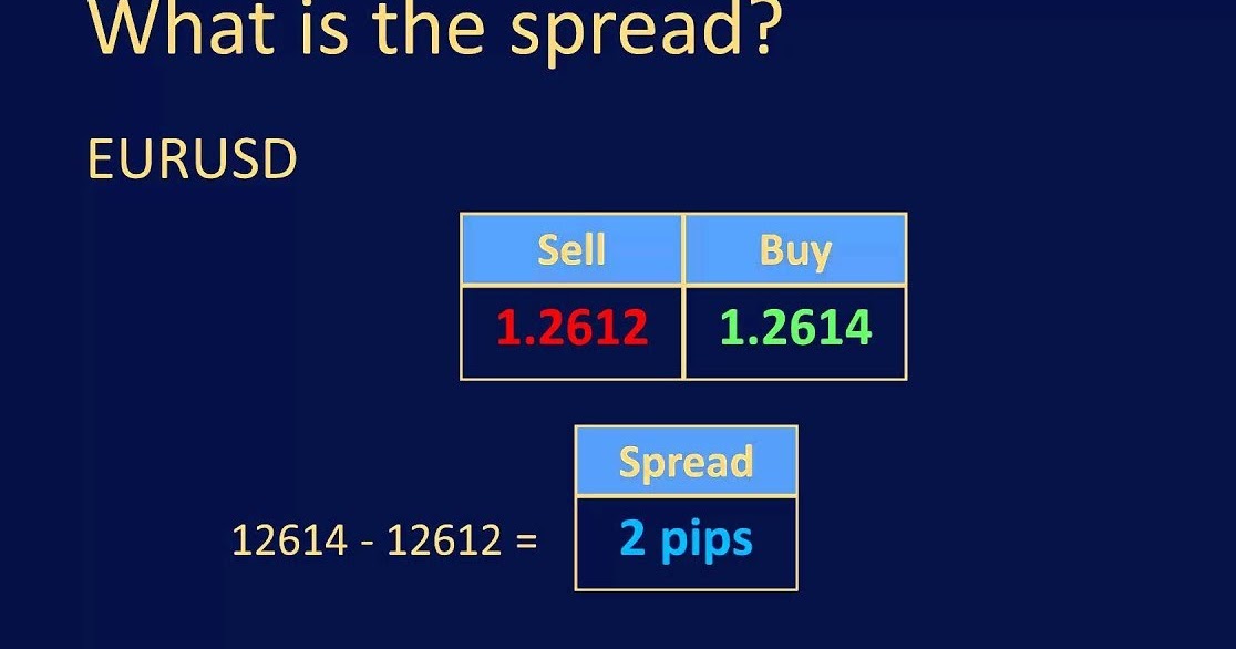World Gold Forex BPS What is it Spread & Pips?