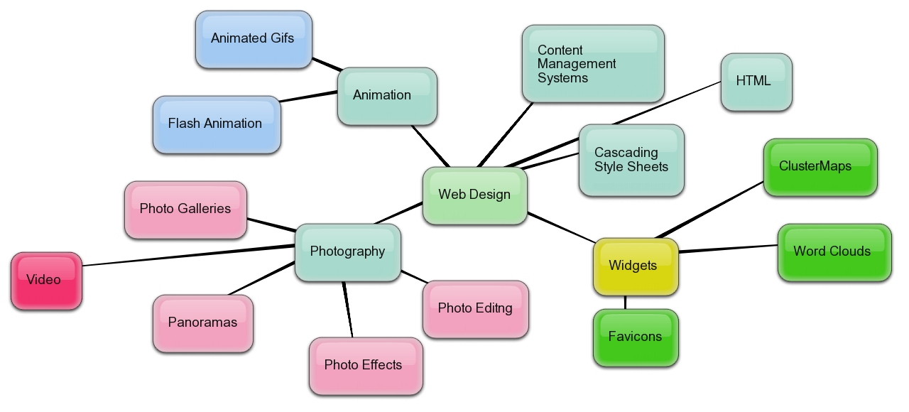 Digital Mind Map Mapping Out Presentations Documents And Research - Riset