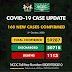 Nigeria Records 160 New COVID-19 Cases, Total Now 59,287