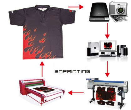 Quy trình in chuyển nhiệt trên áo thun