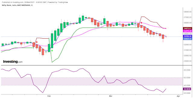 bank nifty chart bank nifty daily chart analysis