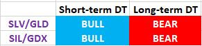 TABLE%2BTRENDS%2BPMs%2BNov%2B12%2B2021