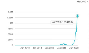 Blog archive in: يوليو 2020