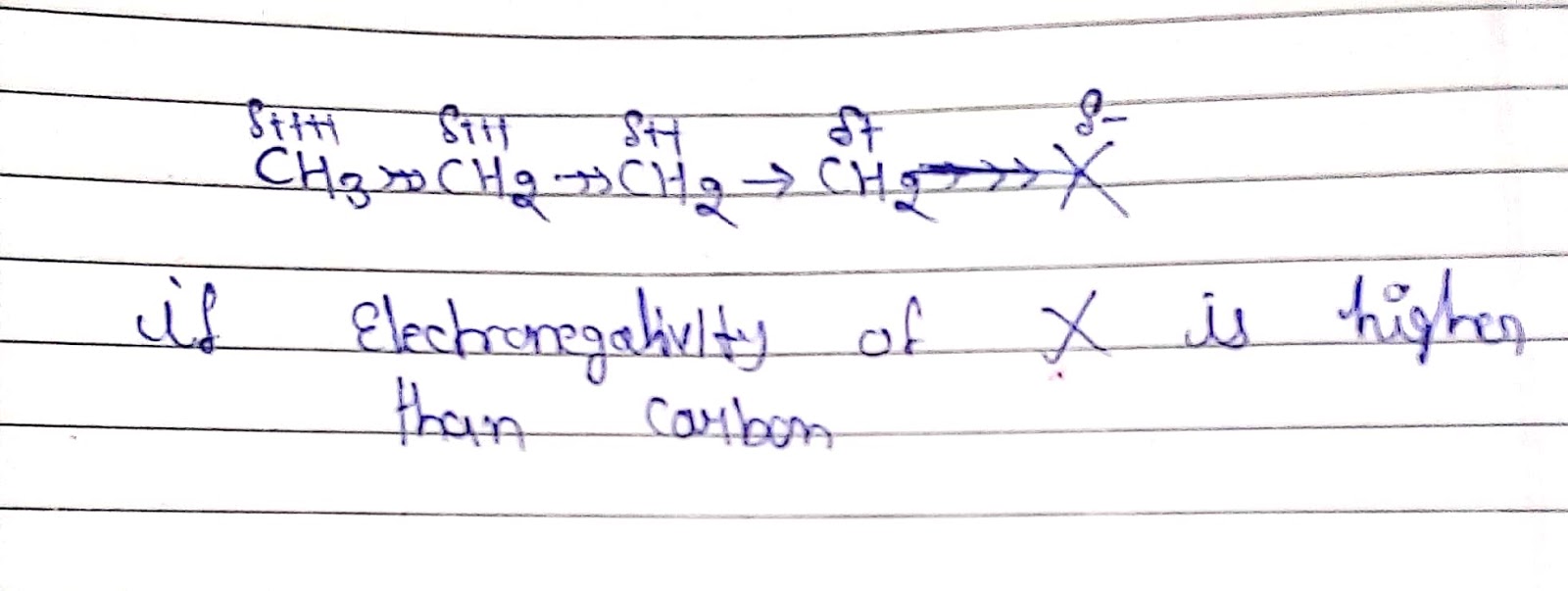 Inductive effect। Inductive effect in hindi। Inductive effect IIT NEET