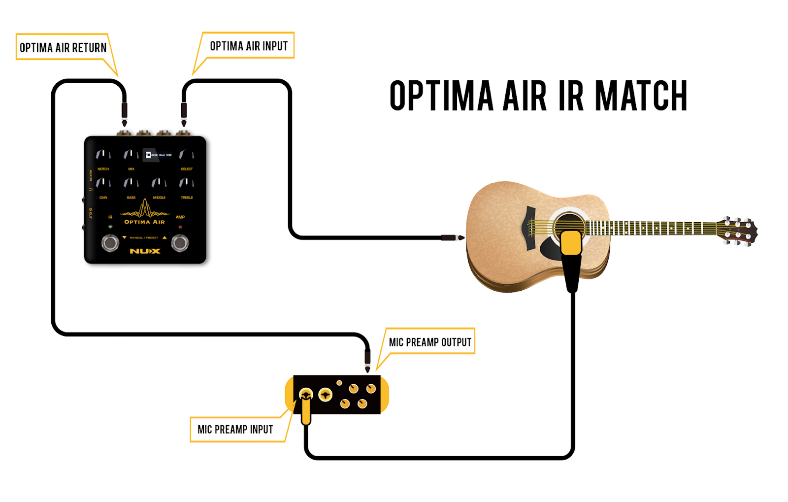 NUX EFX: NUX Optima Air development introduce ( Acoustic Guitar Impulse