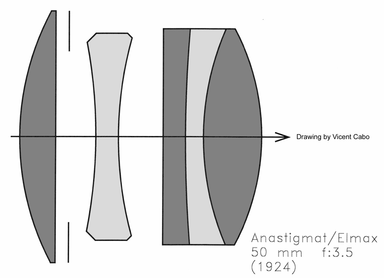 OBJETIVOS Y CÁMARAS CLÁSICAS DE 35 mm: LA CÁMARA DE BARNACK ES PUESTA ...