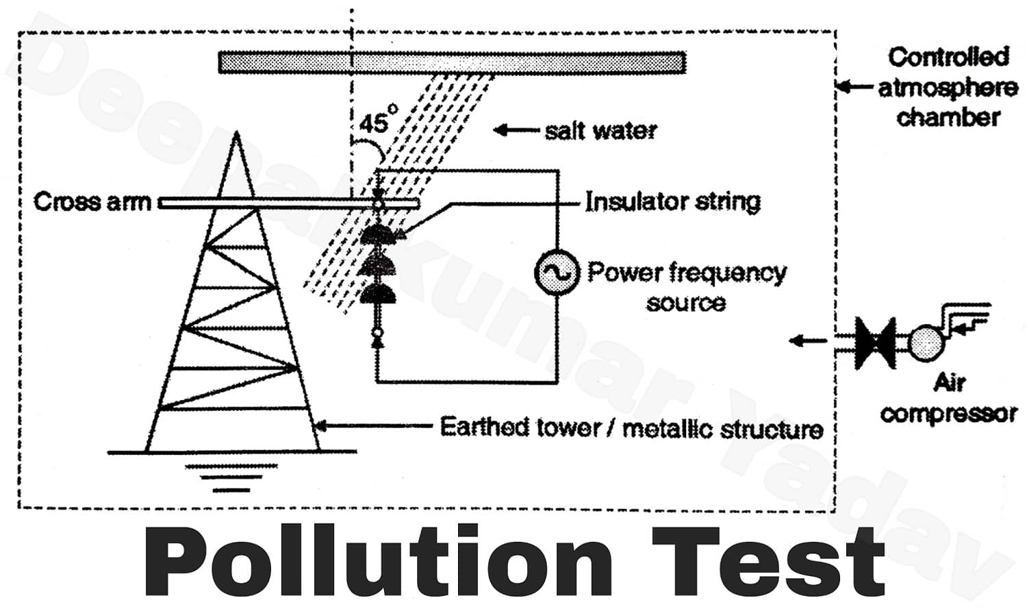 Other Tests of Insulators