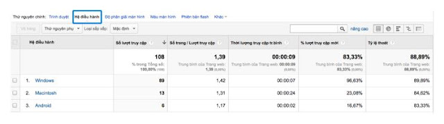 Cơ Bản về Google Analytics 14
