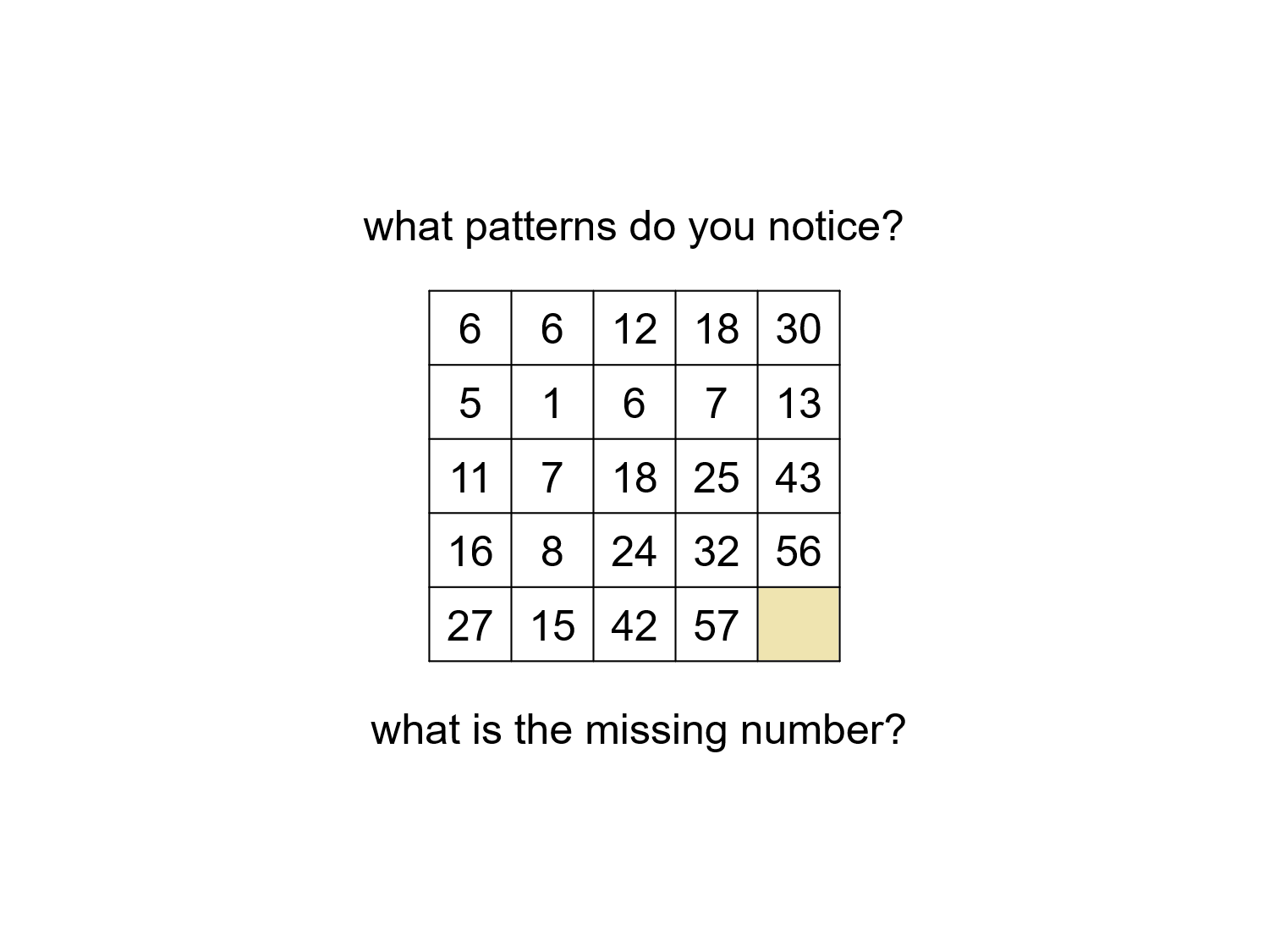 MEDIAN Don Steward mathematics teaching directed number grid