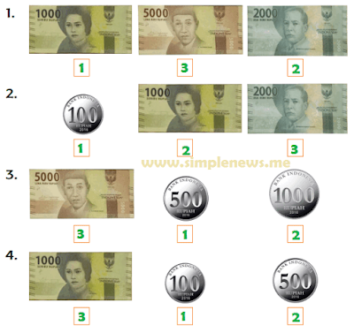 Urutkan pecahan mata uang dari yang nilainya terkecil www.simplenews.me