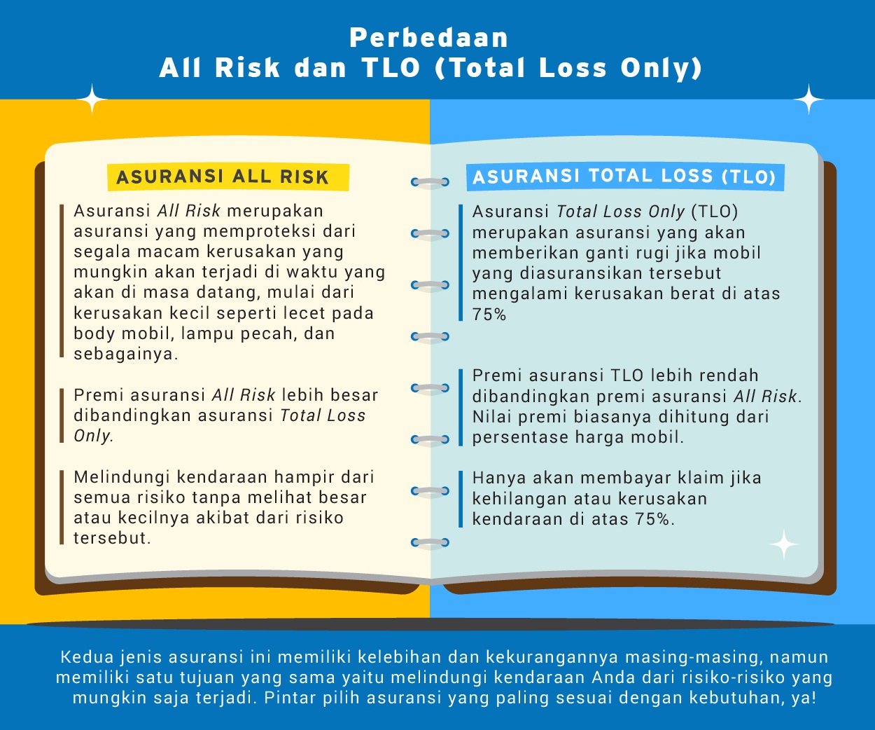 Simak Perbedaan Simulasi Asuransi Mobil Tlo Total Loss Only Dan All Risk Aditya Web Com