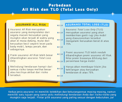 Perbedaan Asuransi Mobil TLO (Total Loss Only) dan Mobil All Risk - Copy