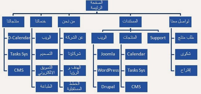 Forever Ad تعلم اساسيات Html للمبتدئين