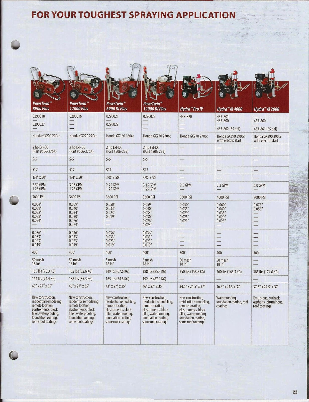 Lexington Paint and Supply Fence and Barn Painting Equipment