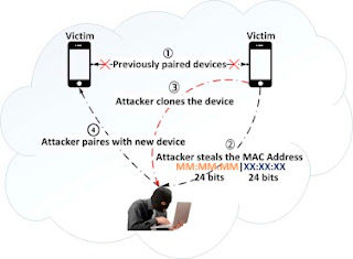 Wireless Security - Bluetooth Threats الأمن اللاسلكي - تهديدات البلوتوث