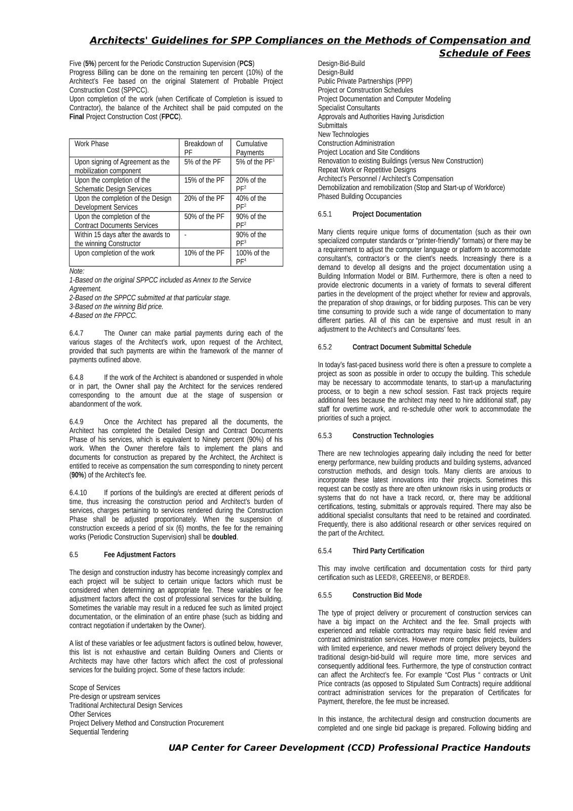Architects' Guidelines Methods of Compensation and Schedule of Fees