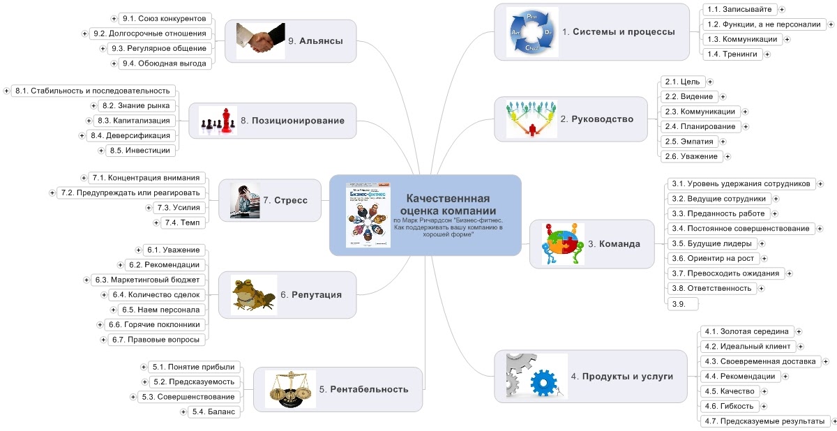 союзы конкурентов. конкуренция. обогнать конкурентов. конкуренты на рынке. союзы конкурентов.