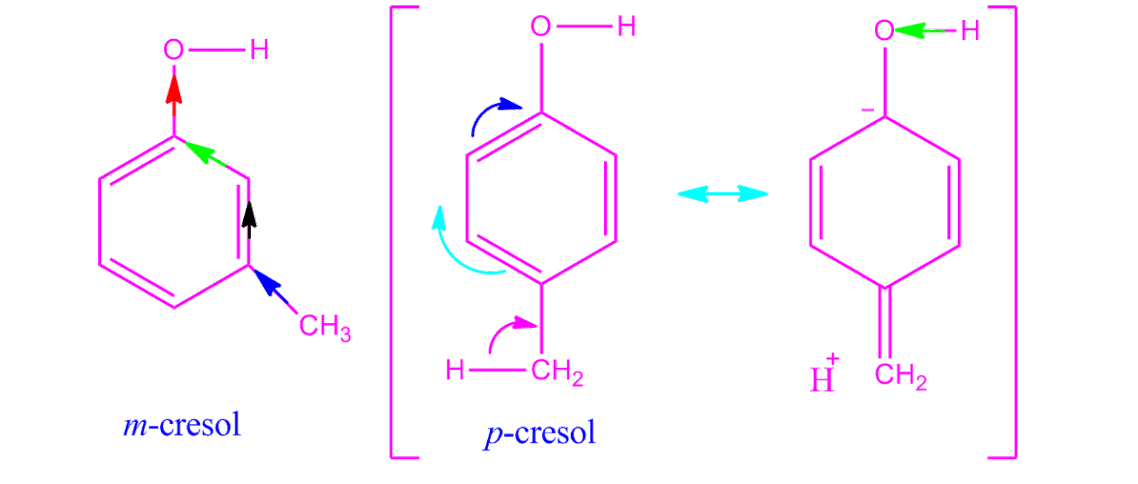Phenol is acidic or basic and Which is stronger acid phenol or cresol