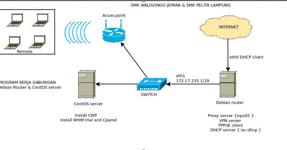 Client config. Dhcp клиент debian. pppoe или dhcp. pppoe соединение что это. router dhcp configuration.
