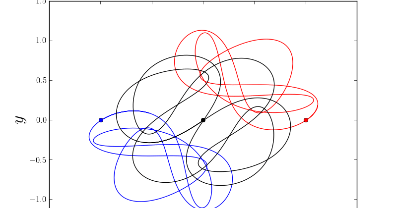 Webster's Science and Nature: The Three Body Problem