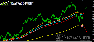USD JPY  FORECAST ANALYSIS