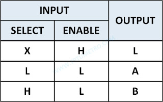 74157 multiplexer truth table for data selectors