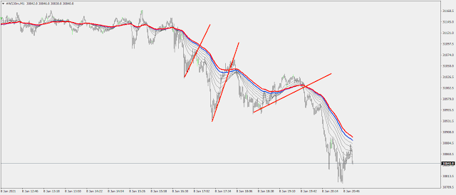 Best Pullbacks  Strategy