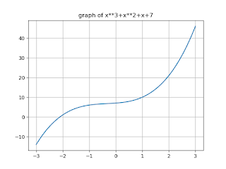 To print the root of equation x**3+x**2+x+7 and plot its graph To print the root of equation x**3+x**2+x+7 and plot its graph