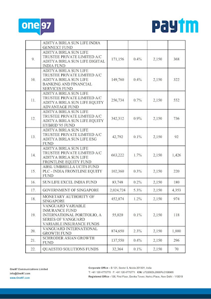 One97 Communications Paytm Anchor Investors List