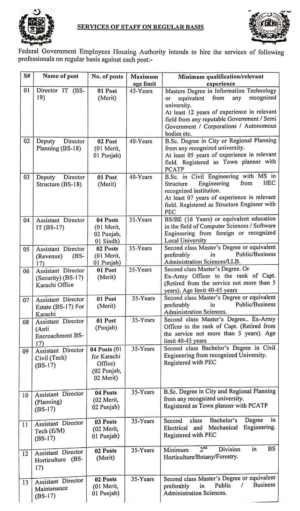 Jobs in Federal Government Employees Housing Authority Jobs 2020