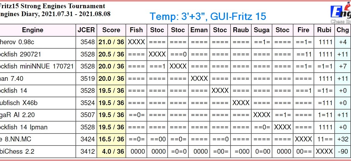 JCER - Android Chess Engines Tournament, 2021.08.25