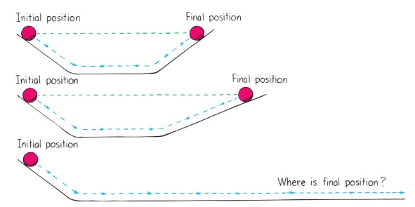 ABOUT SCIENCE: Galileo’s Concept of Inertia | Describing Motion