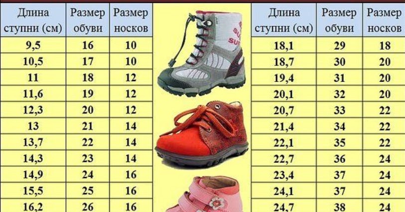 33 размер обуви сколько. Размер детской обуви. Размер обуви у детей. Размеры обуви таблица детская. Размеры детских обуви.