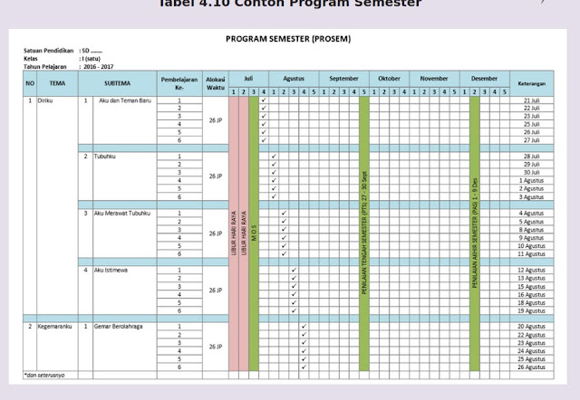 Langkah-langkah perancangan program semester