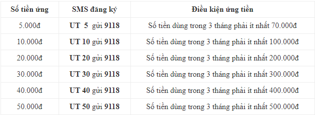 Cách Ứng tiền Viettel Nhiều lần