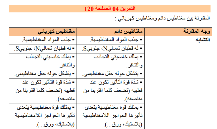 حل تمرين 4 صفحة 120 الفيزياء للسنة الثانية متوسط - الجيل الثاني