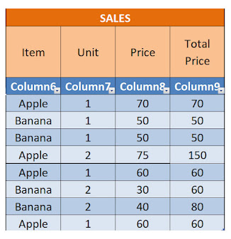 Profit And Loss Account Management Fully Automatically in Microsoft ...