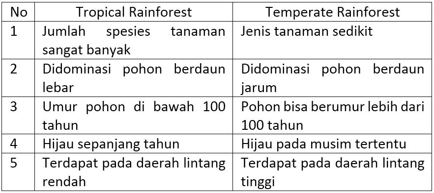 35 Soal Pilihan Ganda Persebaran Flora Dan Fauna Jawaban Essay Muttaqin Id