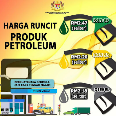 Harga Runcit Produk Petroleum Malaysia