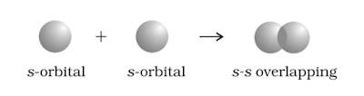 s-s overlapping, sigma bond