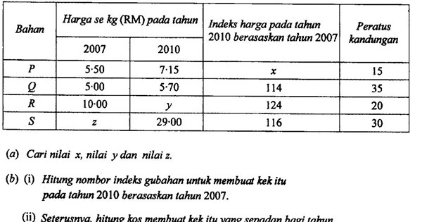 Soalan Indeks Matematik Spm Contoh Kar
